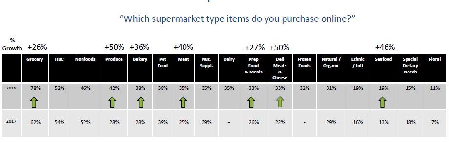 FreshFoodGrowth.jpg