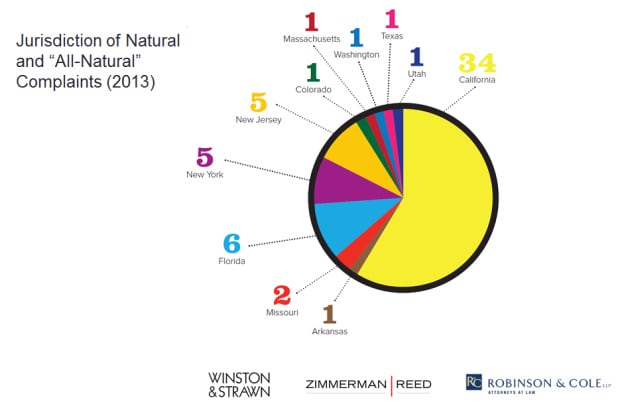 All-natural-lawsuit-jurisdiction-chart-perrin.jpg