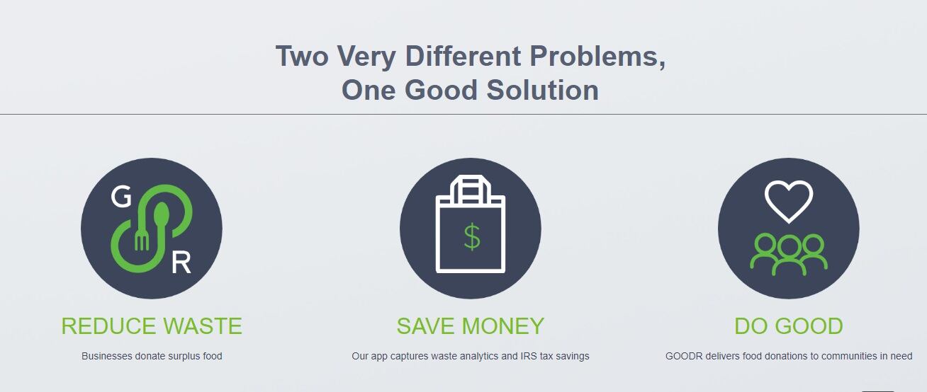 Goodr tackles food waste and creates passive revenue stream for companies donating food surplus