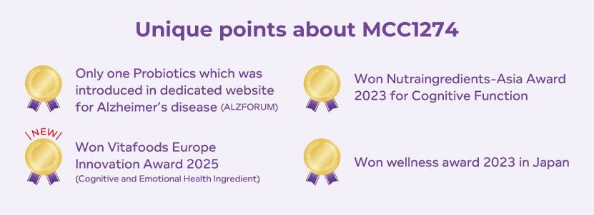 Unique points about MCC1274