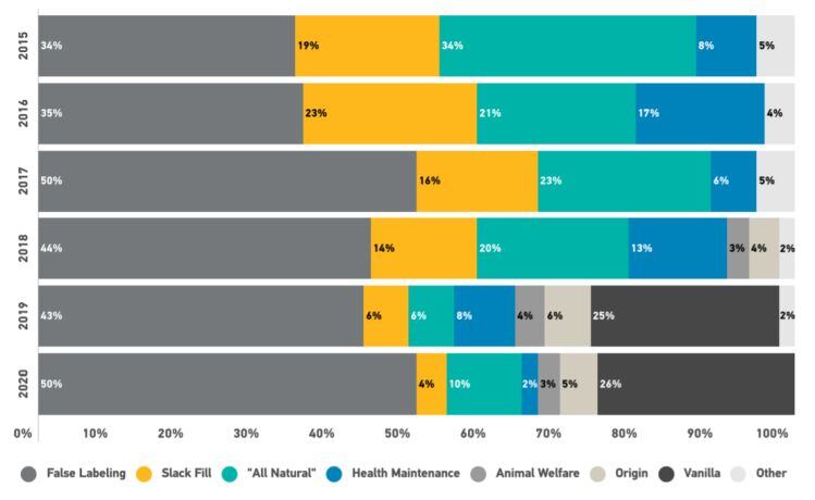 Food-CPG-Litigation-trends.jpg