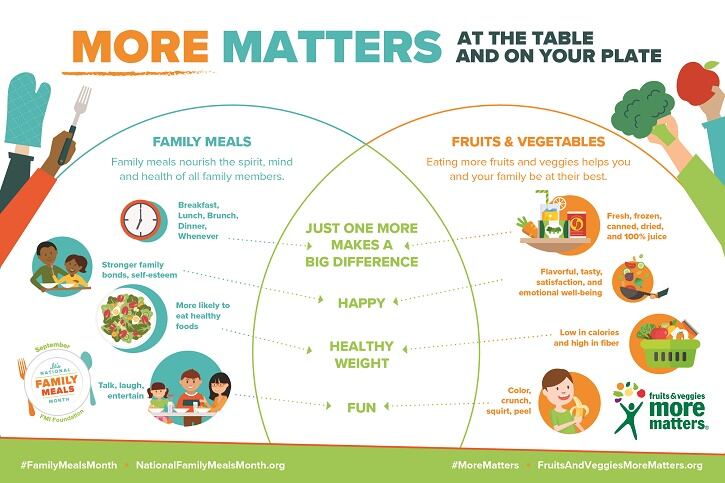 National-Family-Meals-Month-focuses-on-helping-households-eat-together-at-home.jpg