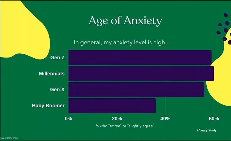 EveTurowPaul_ageofanxiety.jpg