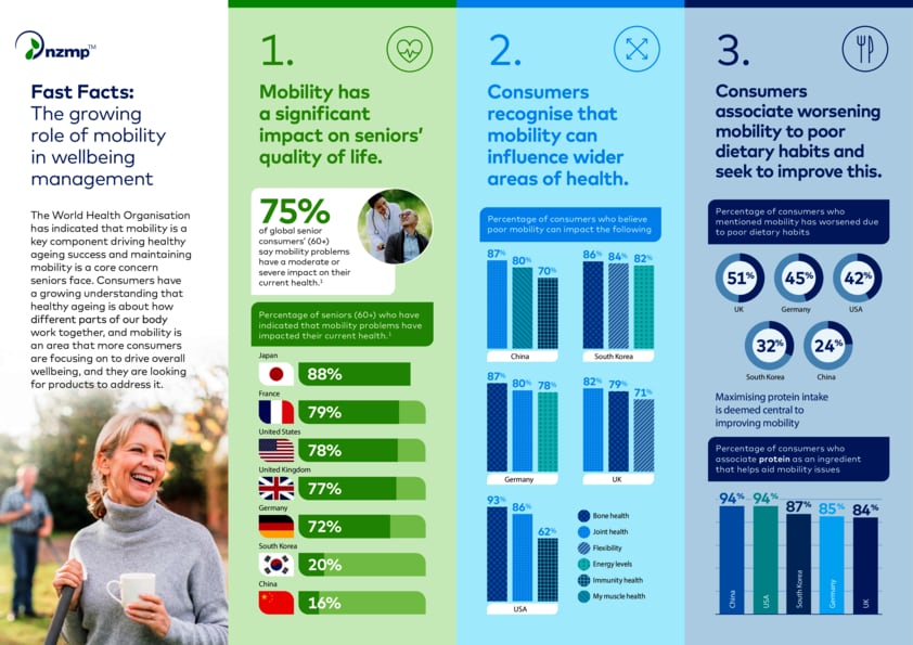 Opportunity Alert: Mobility Matters to your Consumers