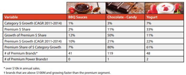 Hartman-Strategy-market-dynamics-in-premium.jpg