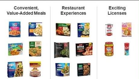 Conagra-Brands-readies-for-consumer-spending-cutbacks-as-behavior-changes.jpg