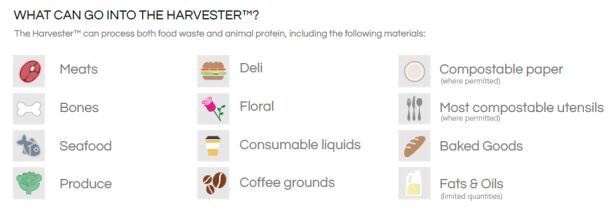 Wiserg-harvester-data.jpg