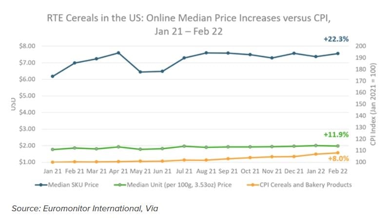 RTE_cereal_euromonitor_chart.jpg