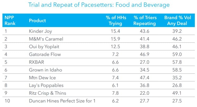 Trial-and-repeat-IRI-pacesetters-2019.jpg
