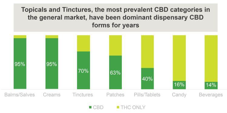 IRI-CBD-Chart-with-Sources.jpg