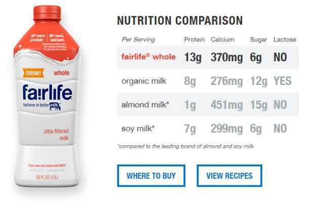 Fairlife-vs-almond-milk-chart.jpg