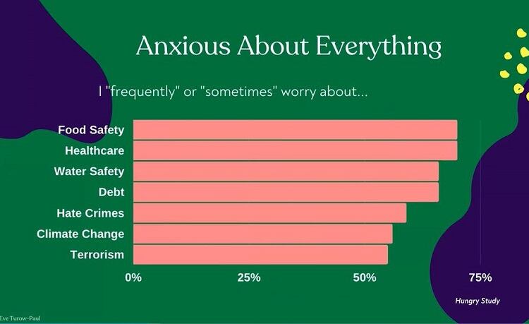 AnxietyCulture_eveturowpaul.jpg