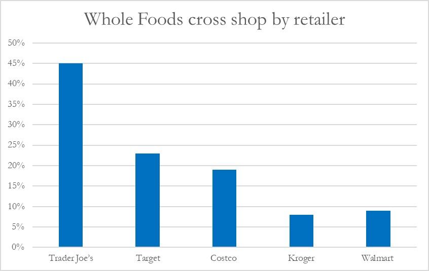 Magid-1-Whole-Foods-Cross-Shop.jpg