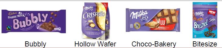 Chocolate-innovation-platforms.png