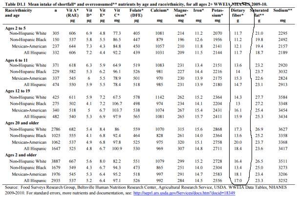 Fiber-intakes-DGAC-report-2015.jpg