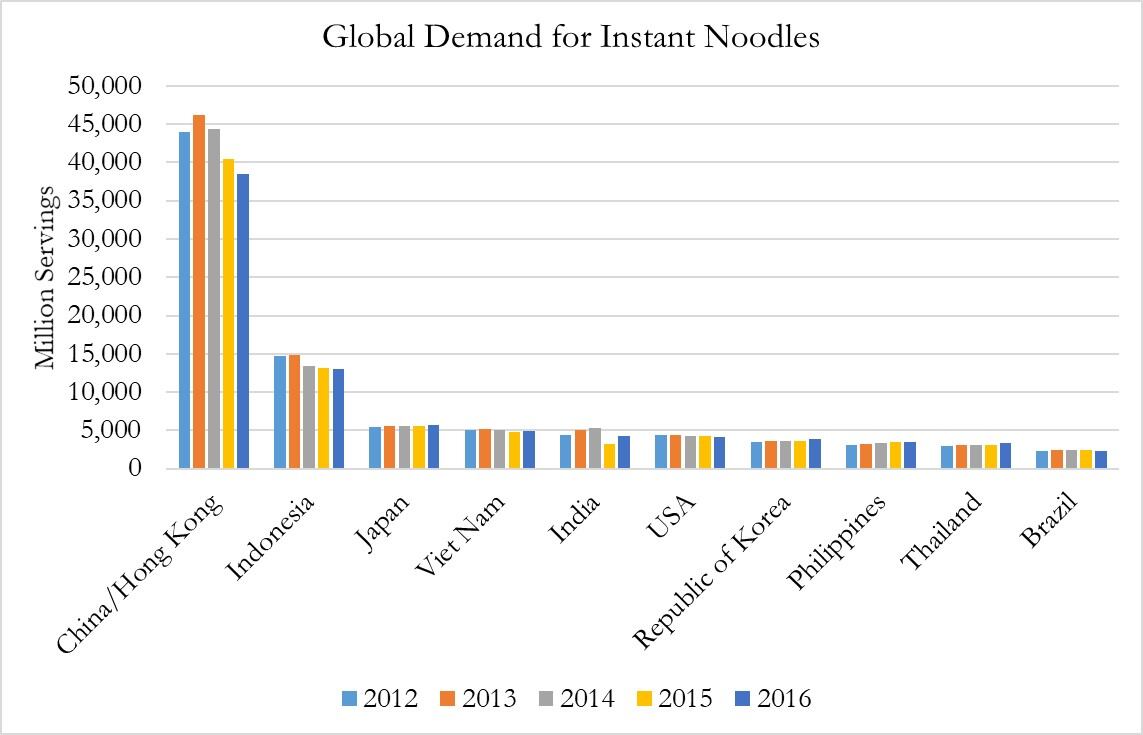 Instant-Noodle-demand.jpg