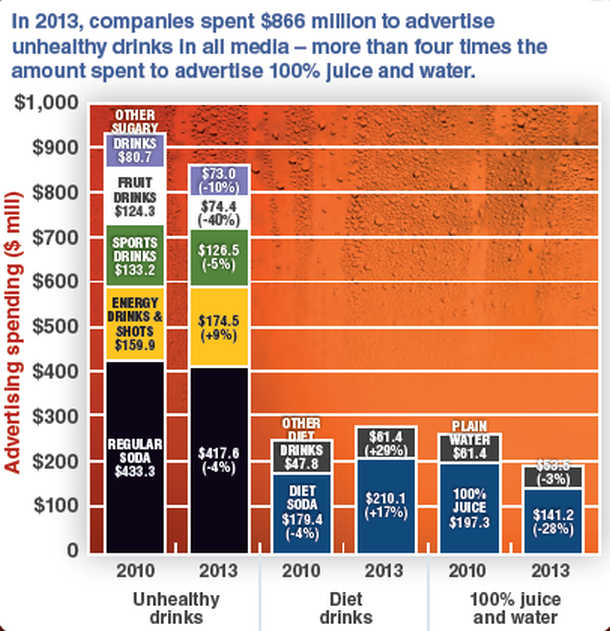 Rudd-ad-spending-large-chart.jpg