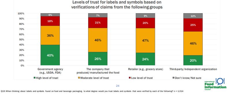 IFIC_consumertrust.png