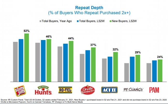 Conagra_Q321_chart1.png