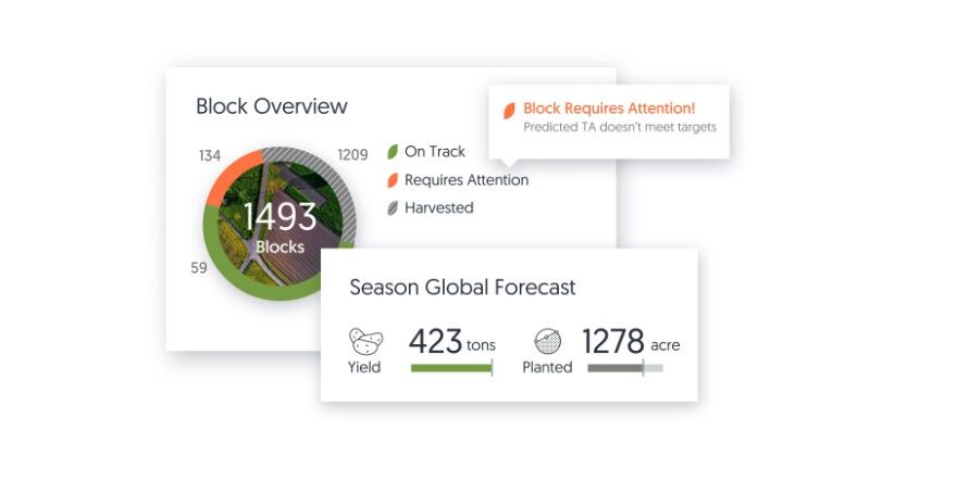 AI-powered technology from Trellis helps farmers and manufacturers optimize supply & demand