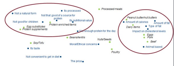Protein-concerns-NPD-Group.jpg
