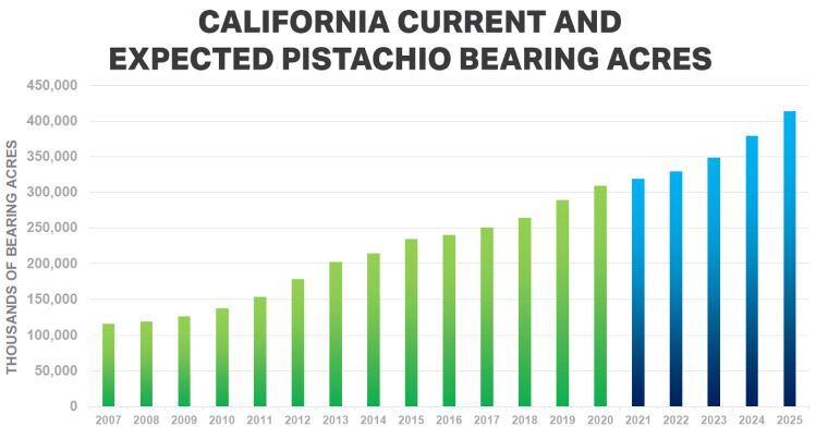 acres-credit-American-Pistachio-Growers.jpg
