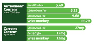 Wize-monkey-ORAC-charts.jpg