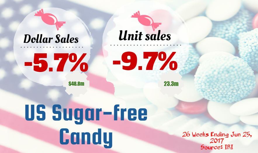 sugar-free-candy-iri.jpg