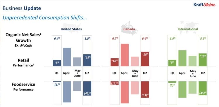 Kraft-Heinz-Q2-2020-presentation.jpg