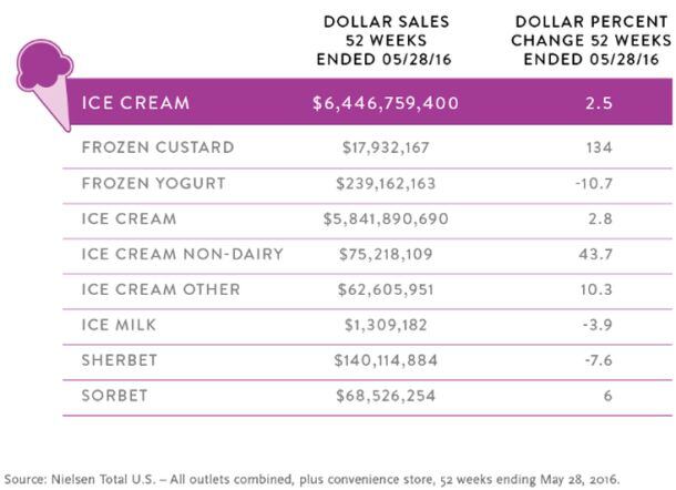 Nielsen-ice-cream-sales.jpg