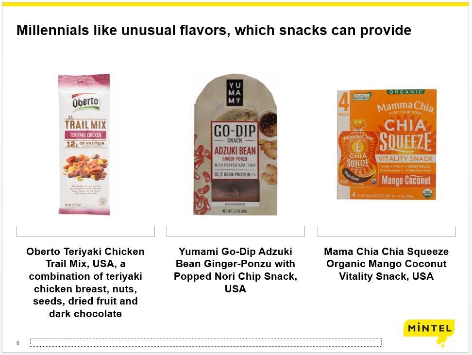 Snacking Millennials