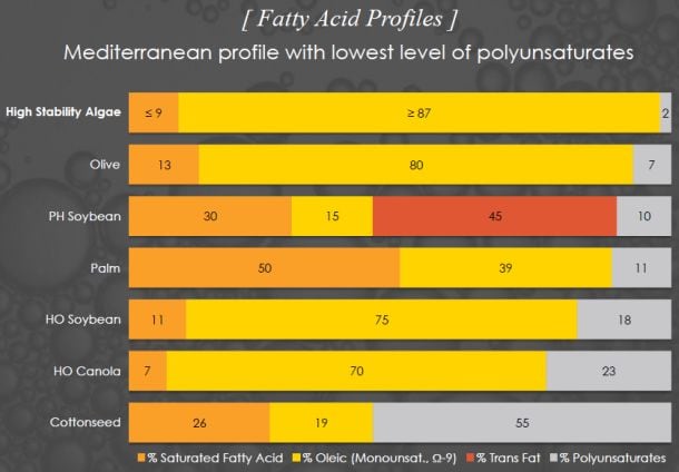 fatty-acid-profile-algavia-high-stability-oil.jpg