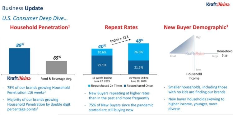 Kraft-Heinz-Q2-2020-presentation.jpg