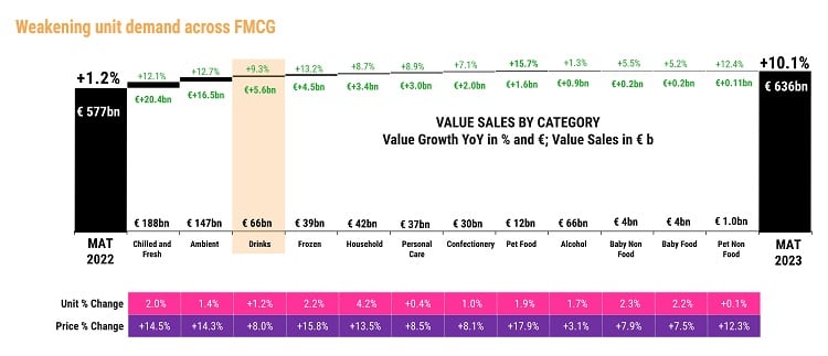 Weakening-unit-demand-across-FMCG-1.jpg