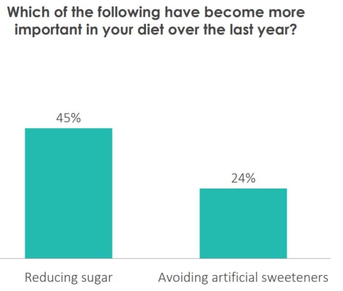 healthfocus-reducing-sugar.jpg