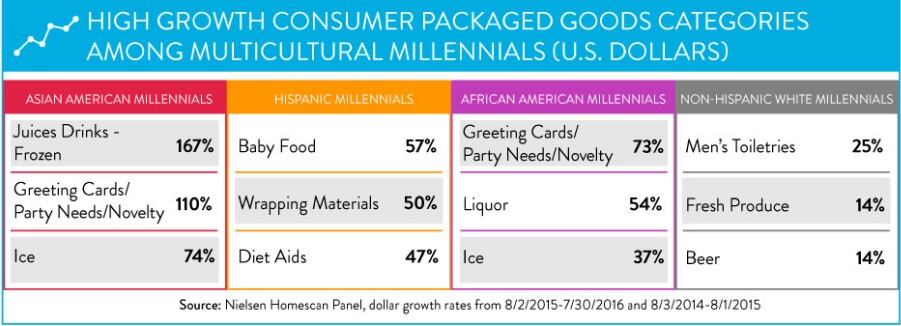 MillennialGrowth.jpg