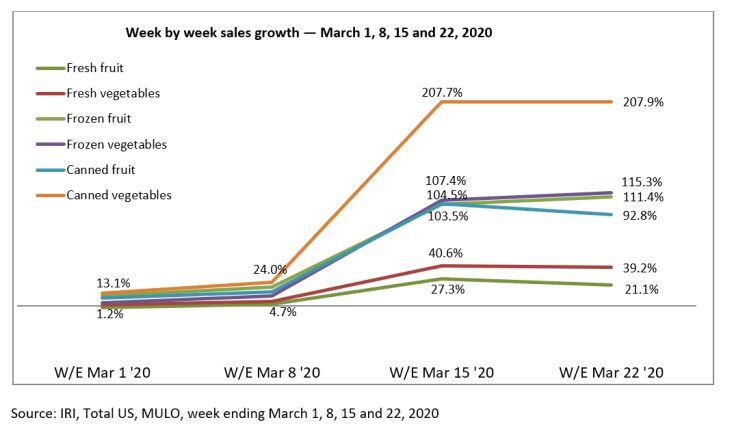 produce-IRI-data-March-2020.jpg
