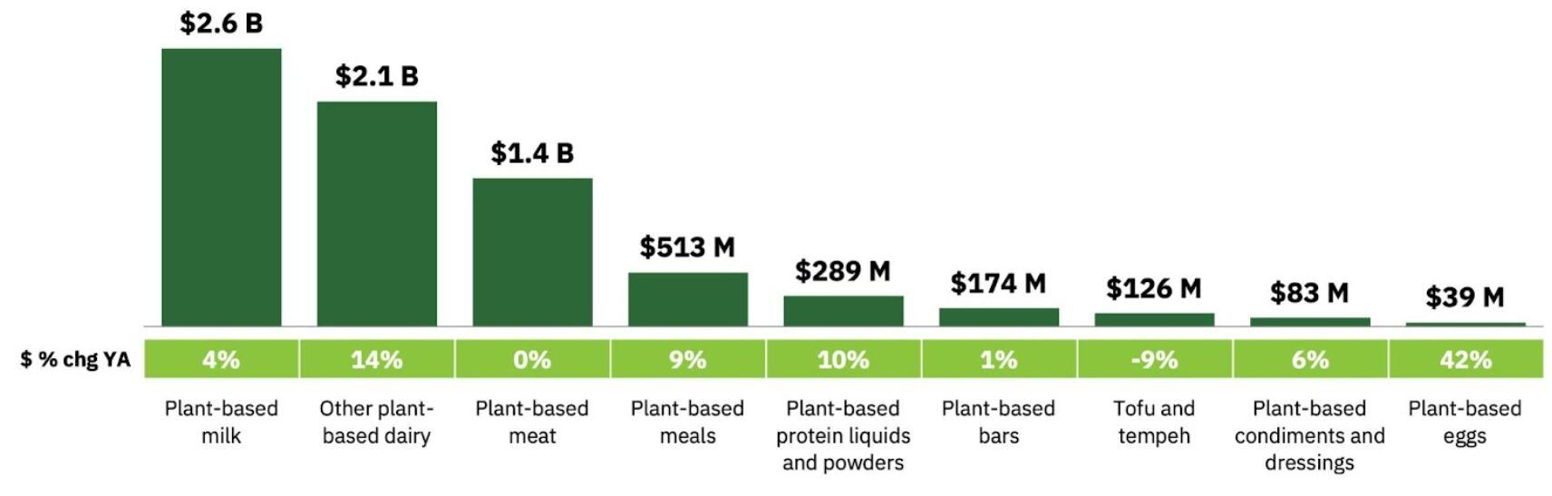 plant-based-data-gfi-2022.jpg
