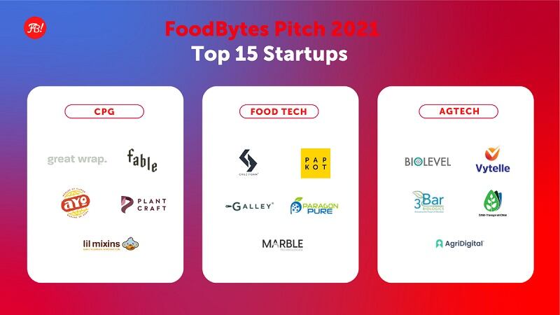 FoodBytes! Pitch final 15 focus on scalable, environmentally-friendly solutions to increase nutrition