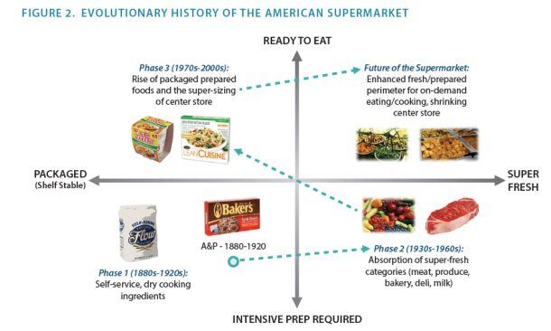 Hartman-2016-history-of-supermarket.jpg