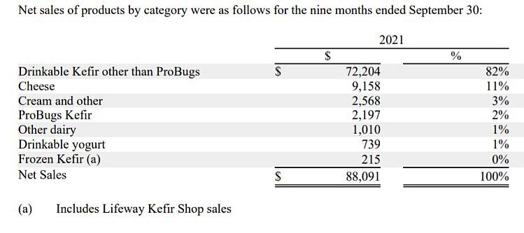 lifeway-sales.jpg