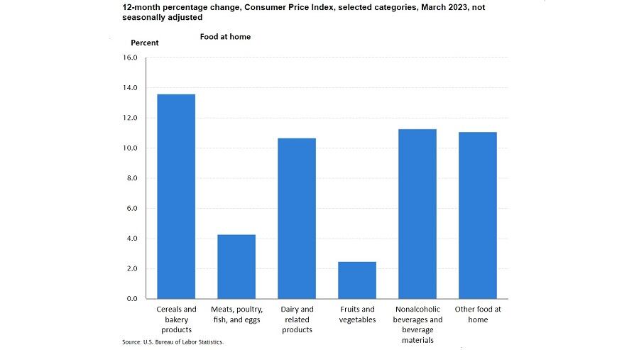 Grocery-prices-drop-for-the-first-time-in-2.5-years-but-shoppers-remain-hesitant.jpg