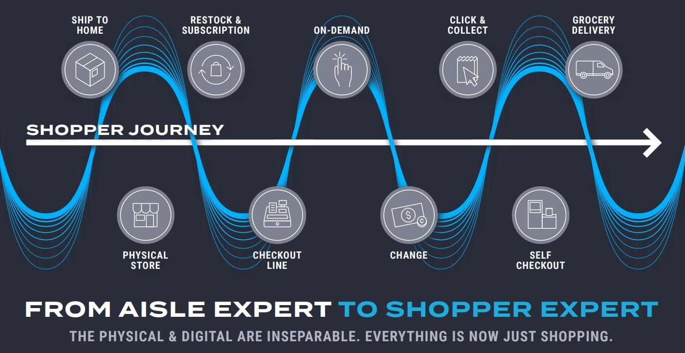 CategoryManagement_ShopperJourney.jpg