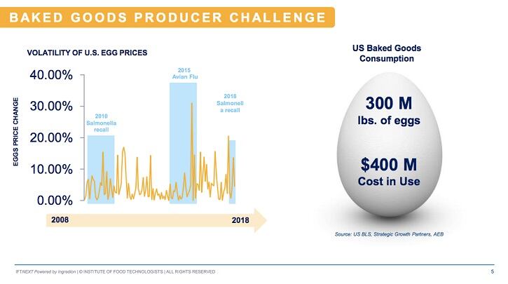 Renmatix harnesses new water-based technology to make a clean label cellulose 