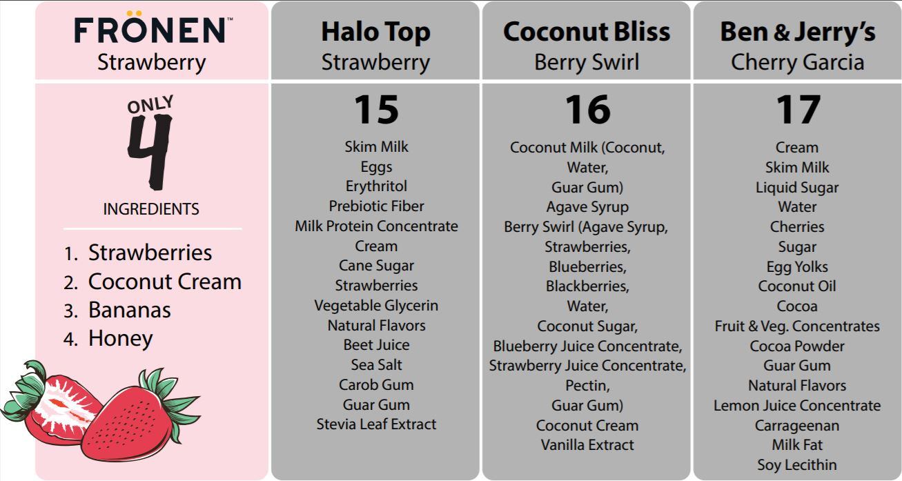 Fronen_ingredients.jpg