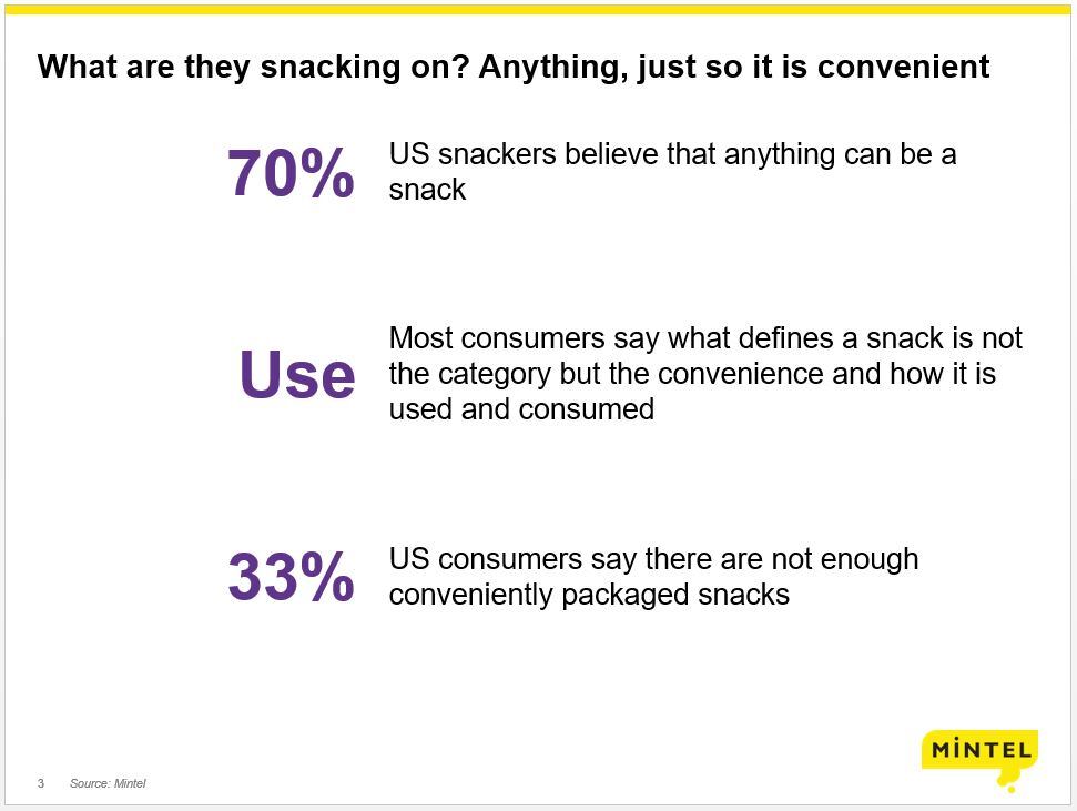 A snack can be anything