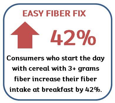 Fiber_study_graphic.jpg