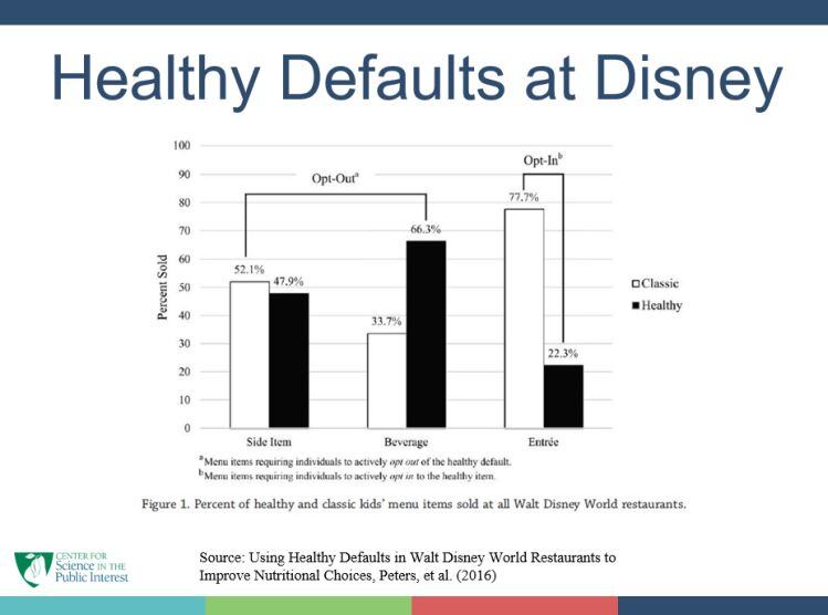 CSPI-Disney-defaults-FOOD-FOR-KIDS-18.jpg