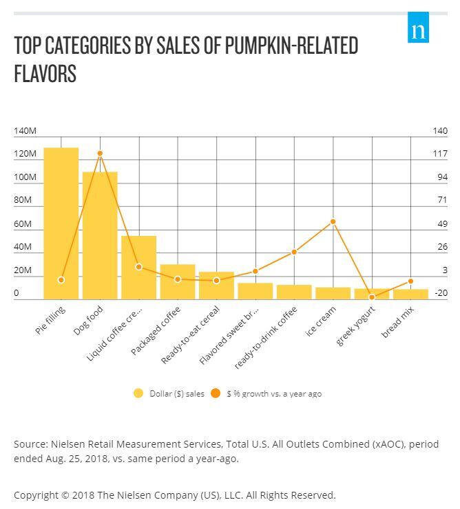 Nielsen_PumpkinSpiceSalesdata.jpg