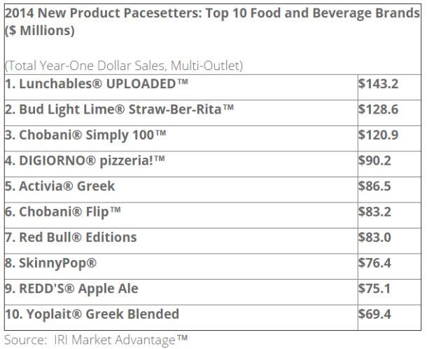 IRI-2014-new-product-pacesetters.jpg